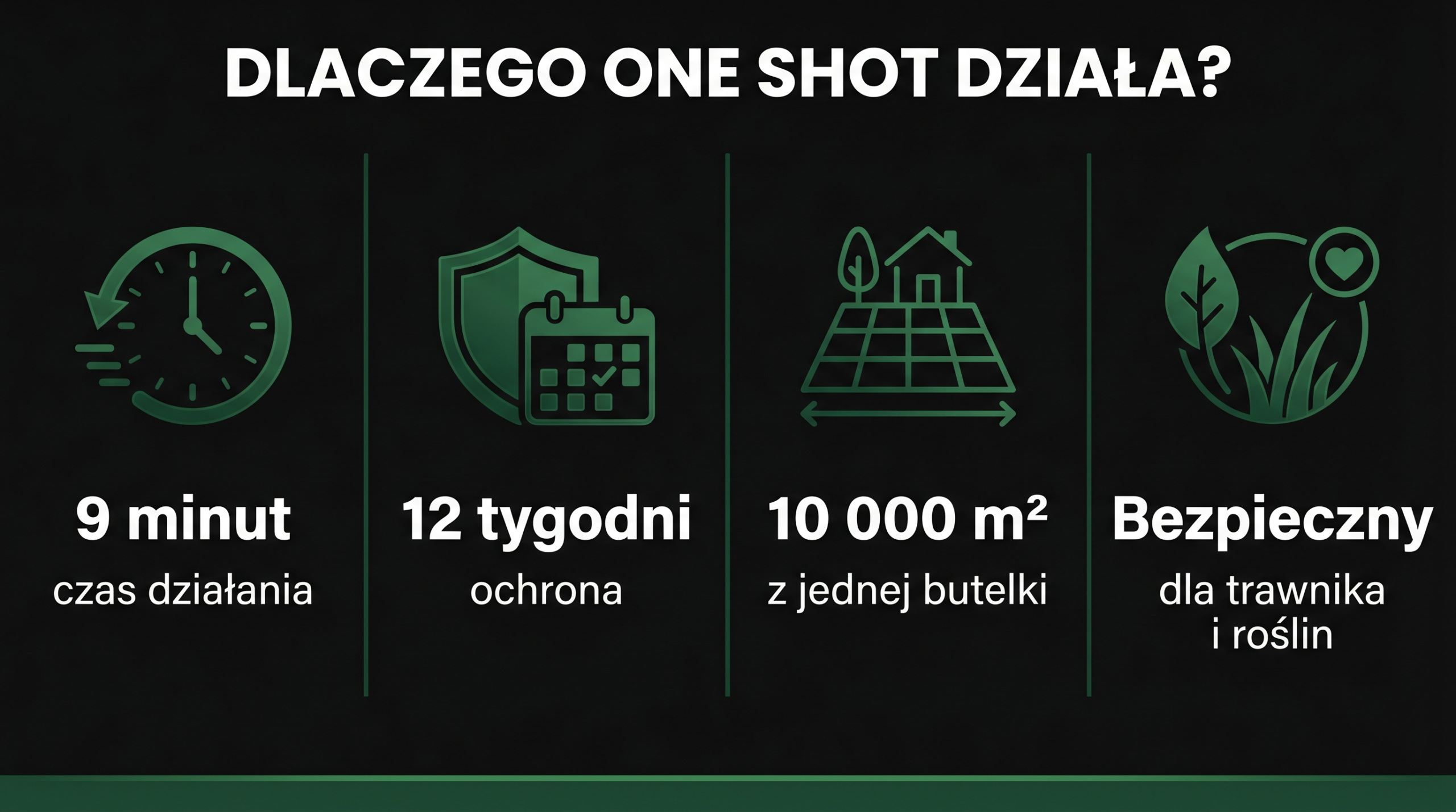 Zalety produktu
