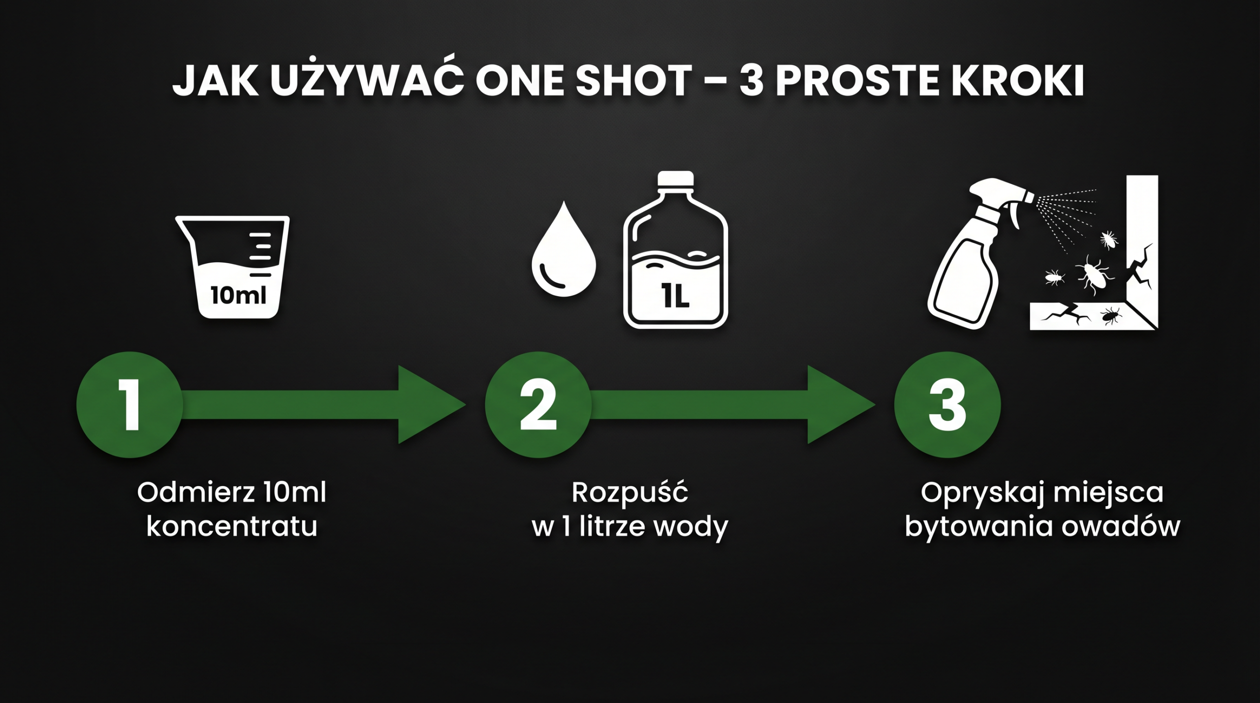 Instrukcja stosowania One Shot